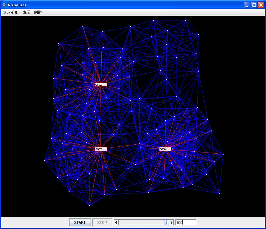 500m 500m CSMA/CA IEEE802.11b 200 0.5 4.3 4.