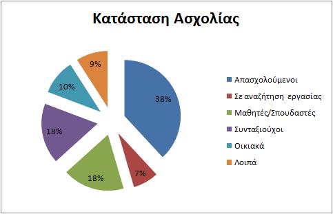 514 ΑΝΑΛΥΣΗ ΣΤΟΙΧΕΙΩΝ ΚΤΙΡΙΩΝ ΠΕΡΙΟΔΟΣ ΚΑΤΑΣΚΕΥΗΣ ΚΤΙΡΙΩΝ Προ του 1960: 7.691 1961-1985: 11.271 1986-2000 8.
