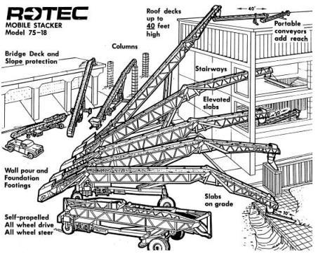 TRANSPORTNE TRAKE Transportne se trake, (slika 43.