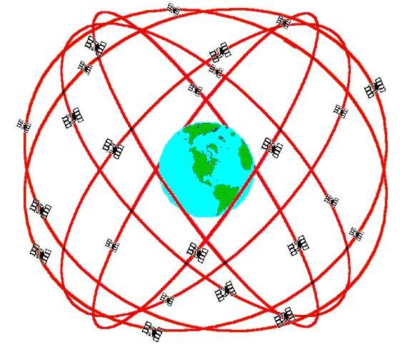Satellites!