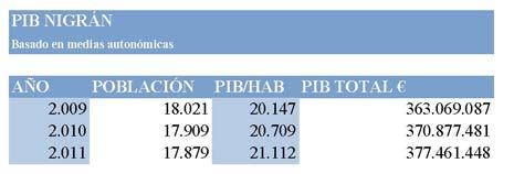 Fonte: Ministerio de Administracións Públicas 5.2.