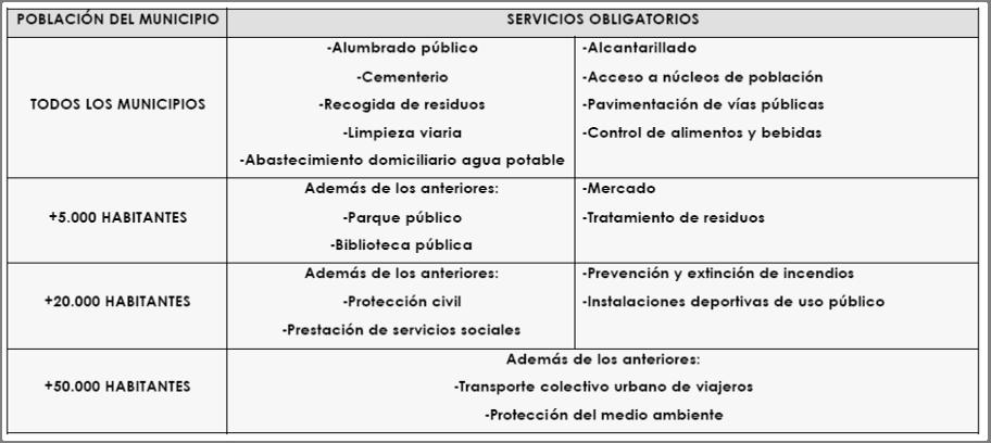 5.2.5. Conclusións sobre a facenda local Dos cadros adxuntos anteriormente podemos deducir que se produciu en cada exercicio sucesivo a partir de 2005 un relativo aforro neto positivo, produto