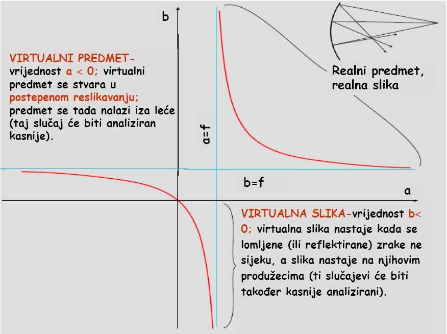 59 Sličan prikaz jednadžbe preslikavanja nalazi se