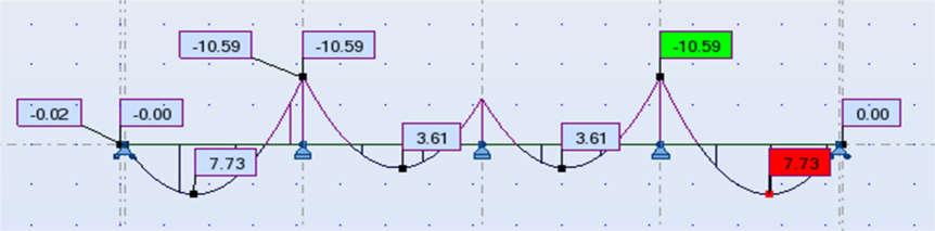 Poprečne sile (komb 1) T = 34,54 kn