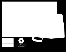 (Google/OVH/Amazon) Integrated Smartphone