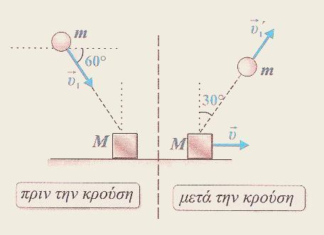(ΑΠ: Α) 10 m/s, 45 0, Β) 40Kg.m/s, Γ) 0,02s) 5.20.