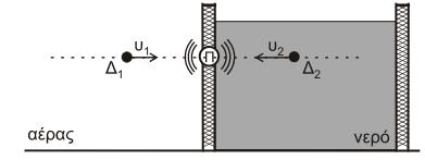Δύο δέκτες Δ1 και Δ2 που βρίσκονται, ο πρώτος στον αέρα και ο δεύτερος στο νερό, στην ίδια ευθεία με την πηγή κινούνται προς την πηγή με ταχύτητες μέτρων υ1 και υ2, αντίστοιχα.