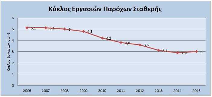 [8] Γράφημα 1-4 Ταχύτητα Πρόσβασης ανά μέλος ΕΕ (πηγή: Akamai's Q1 2017 State of the Internet Report) Ως κύρια αιτία για την υστέρηση στην ελληνική αγορά σταθερής ευρυζωνικότητας θεωρείται η