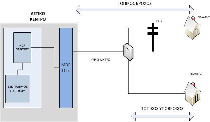 Κατά αυτόν τον τρόπο, αναμένεται η ανάπτυξη του δικτύου FTTH να είναι ταχύτερη και μεγαλύτερη από ότι προβλέφθηκε κατά την πρώτη ανάθεση. 4.