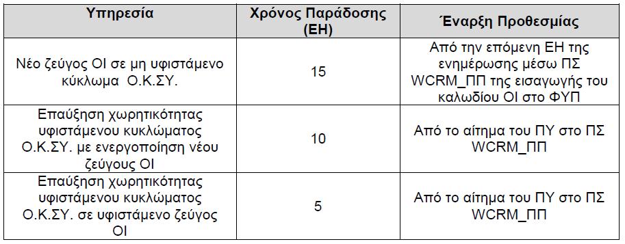 Ethernet μεταγωγέας. Οι ταχύτητες διεπαφών κυμαίνονται από 1 Gbps έως 10 Gbps, με βήμα 1 Gbps.