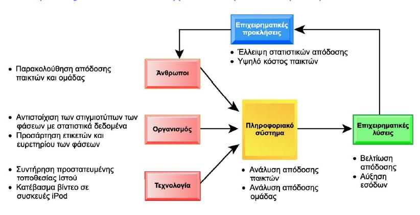 1.8. Διαστάσεις