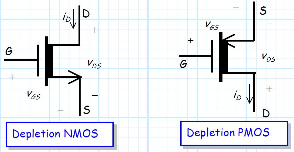 MOS-FET