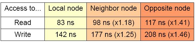 άλλου επεξεργαςτι απ ότι τθσ τοπικισ μνιμθσ Σε ςυςτιματα