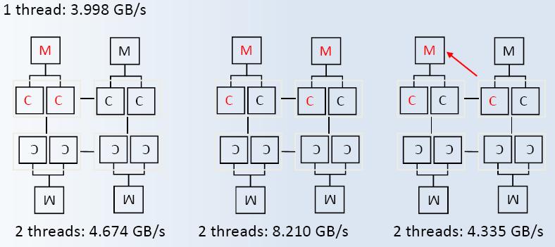 Scalability