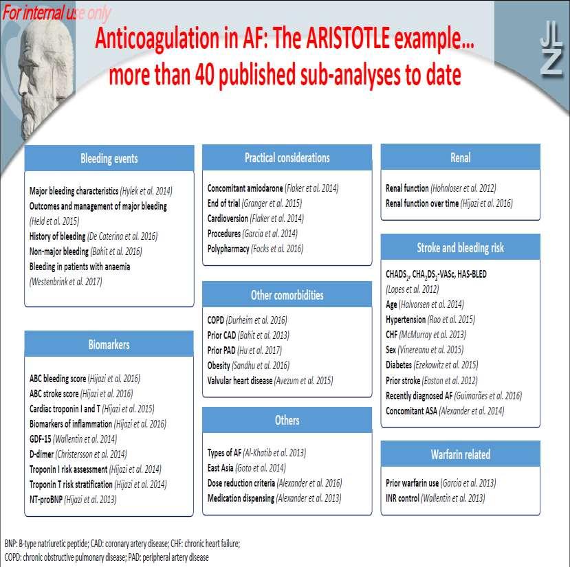 EU API315 The ARISTOTLE example more