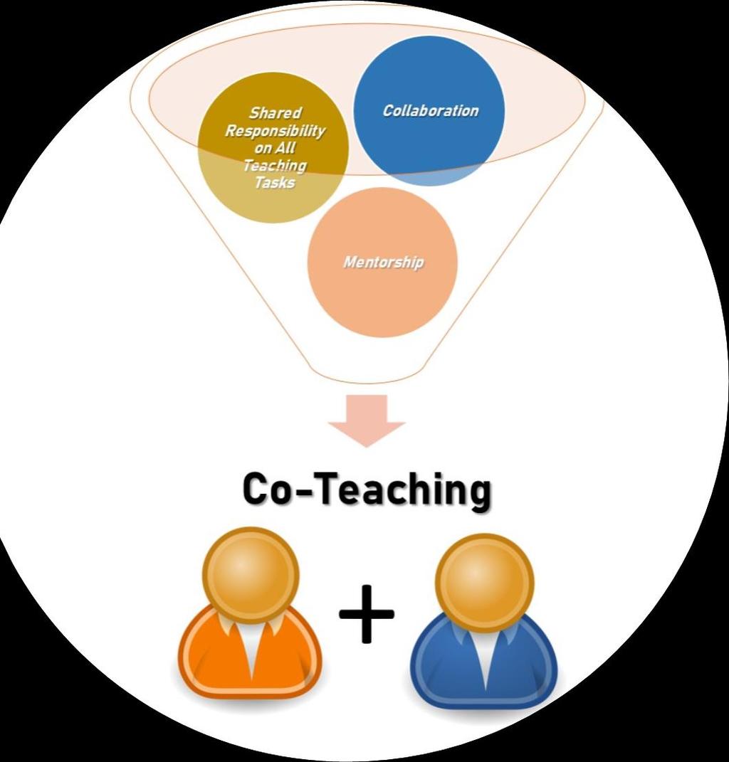 Σχεδιασμός και προγραμματισμός (χρόνος/διδακτικό αντικείμενο) Συμπόρευση και συμφωνία (παιδαγωγική προσέγγιση/διδακτικοί
