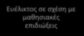 Διαμεσολαβητής Εκπαιδευτικόςερευνητής Ο ρόλος του εκπαιδευτικού Ικανός να «ακούει» και να «βλέπει» Ευέλικτος στη διαχείριση του χρόνου Ικανός να αναστοχάζεται