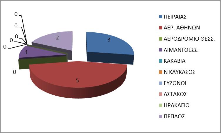 ΣΥΝΟΛΟ ΕΡΓΑΣΤΗΡΙΑΚΩΝ ΔΟΚΙΜΩΝ ΕΡΓΑΣΤΗΡΙΑΚΕΣ ΔΟΚΙΜΕΣ ΜΕ ΜΗ ΙΚΑΝΟΠΟΙΗΤΙΚΑ ΑΠΟΤΕΛΕΣΜΑΤΑ Νομοθεσία Στους ΣΥΚΕ, εκτός από τις εγκυκλίους, έχουν αποσταλεί το 2017 και τα ακόλουθα εγχειρίδια και οι