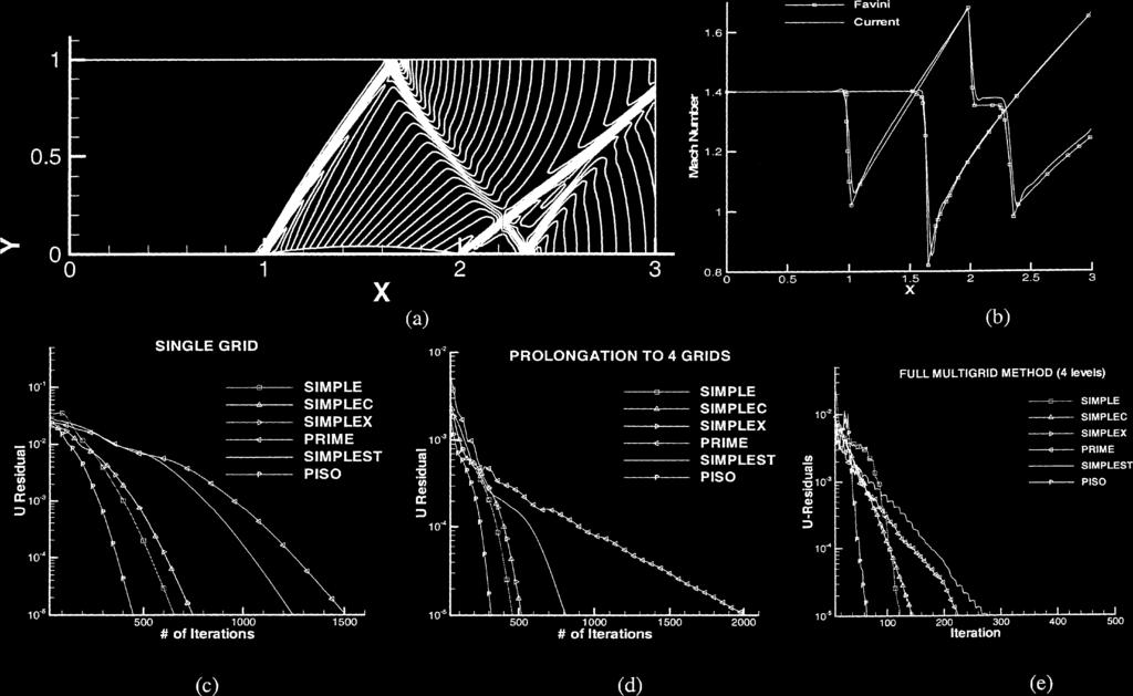 ( ρv) + ( ρvv) = τ + B t ( ) t ρe ( ρα ) + ( ρvα ) = t onvection Term + ( ρve) = (