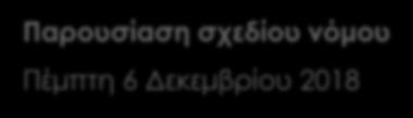 Οικιστικές πυκνώσεις Παρουσίαση