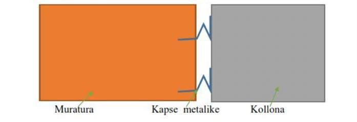 mekanizmin Soft Story), atëherë këto mure kryejnë funksionin e mureve beton arme që punojnë në prerje.