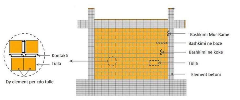 Figura 5. 15: Modelimi mikro jolinear me elementë të fundëm 5.4.