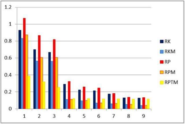 5.5 Shembull aplikativ 5.5.1 Përshkrimi i objekteve të marra në studim Strukturat e marra në shqyrtim janë të njëjtat që u studiuan në kapitullin e katërt dhe të paraqitura në Figurat 4.1,4.2 dhe 4.3.