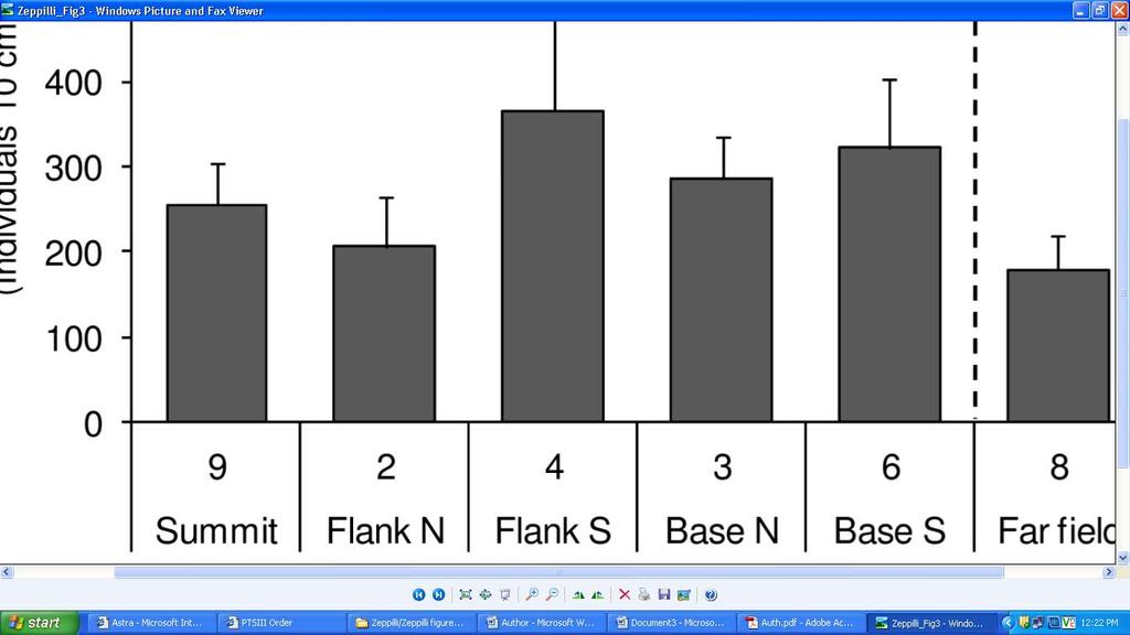 Fig3