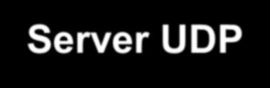 ΤΥΠΟΙ ΜΗΝΥΜΑΤΩΝ SNMP Client Server