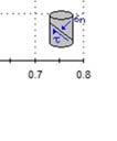 3 για την Τεχνικογεωλογική Ενότητα 6.9.2.
