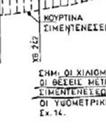 από το κατάντη σώμα στήριξης, πηγάδια εκτόνωσης