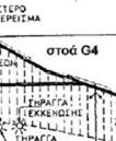 αδιαπέρατο πυρήνα, ενώ ο αριθμός των ζωνών