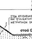 (rip-rap) για την προστασία του φράγματος από τη
