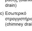 της ανάντη παρειάς του φράγματος
