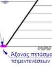 αποτελούνται από μία μίξη με μικρή περιεκτικότητα