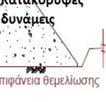 προδιαγραφές.
