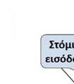 Σχήμα 2-10: Σχηματική απεικόνιση των έργων εκτροπής ποταμού κατά