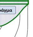 πάνω από μια ορισμένη στάθμη.