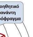περιοχή του έργου.