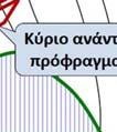 η ροή του νερού να γίνεται ελεγχόμενα με θυροφράγματα ή να