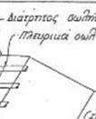 διατομή διώρυγας διαφυγής με τις