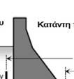 Οι επιφάνειες ασυνεχειών (στρώσης, σχιστότητας, ρωγμές, ρηξιγενείς και επιφάνειες διάτμησης) εν δυνάμει