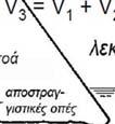δυνάμεων σταθεροποίησης του φράγματος (V 1 η