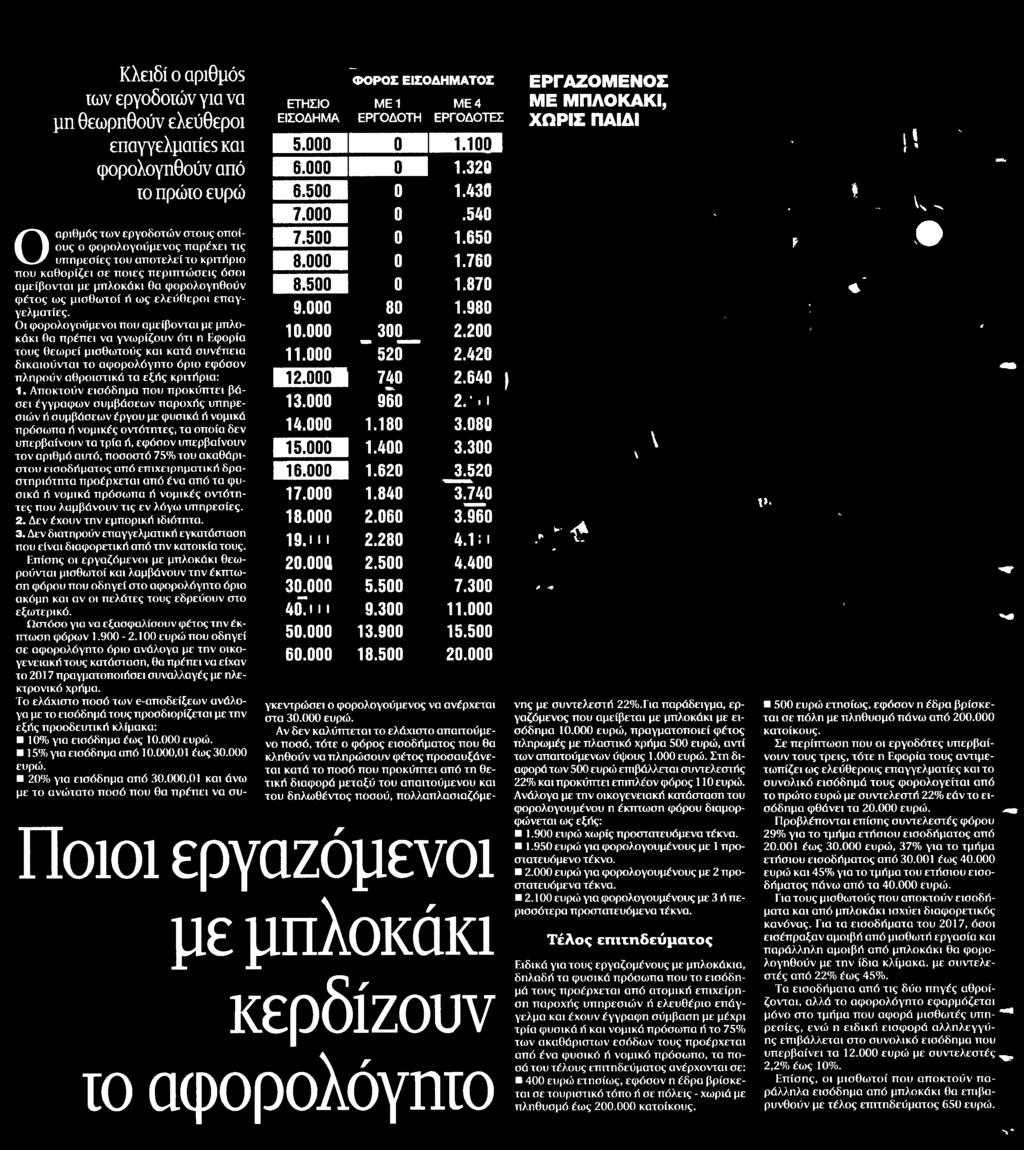 ........ΤΑ