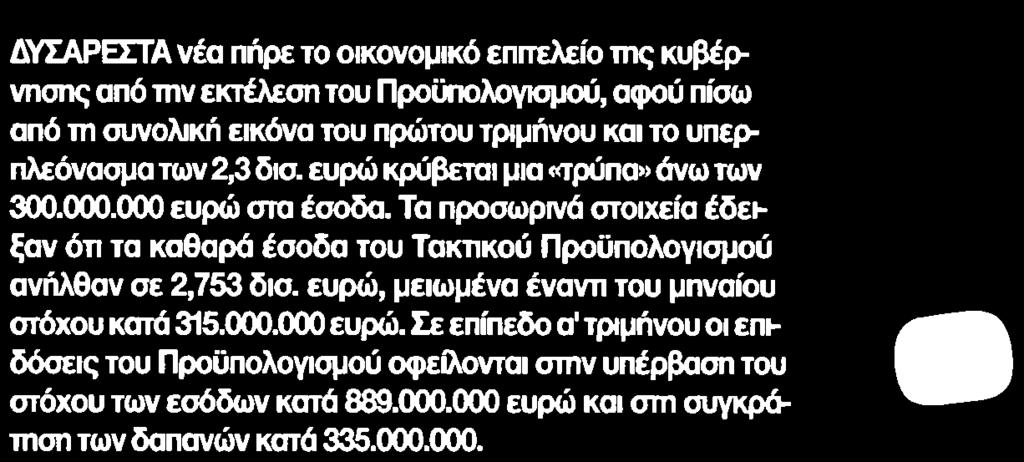 ΚΥΒΕΡΝΗΣΗΣ Μέσο:.