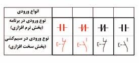 پرسش های کار عملی 2 1 -ورودی تحریک شده و تحریک نشده را تعریف کنید و جدول مربوط به آن