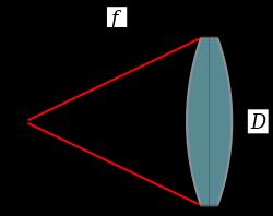 Το περιθλαστικό όριο στη χωρική ανάλυση Αν r = λ (ένα μήκος κύματος) τότε προκύπτει ενισχυτική συμβολή των κυμάτων με ίδια γωνία εξόδου στο πίσω εστιακό επίπεδο sin(θ) = λ / d γωνία θ α d Η ελάχιστη
