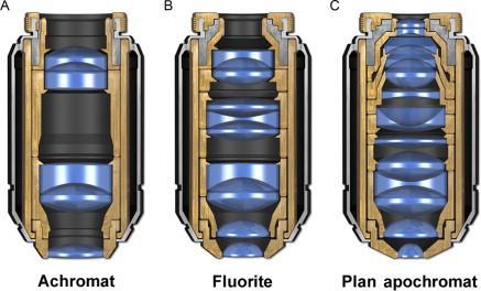 https://www.sciencedirect.