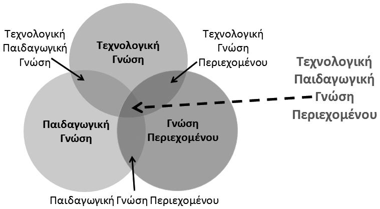 php) Έτσι στο περιβάλλον της εκπαίδευσης STEM οι μαθητές εξερευνούν, ανακαλύπτουν και εφευρίσκουν, με τη χρήση πραγματικών προβλημάτων και καταστάσεων οι οποίες