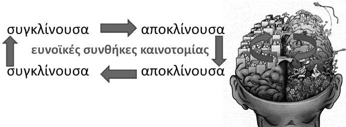 Καρβουνίδης, Λαδιάς, Δουληγέρης, 2017) όπως φαίνεται στο σχή